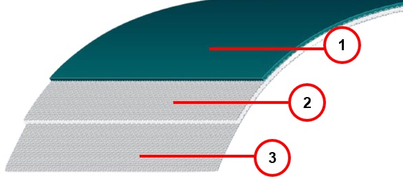 layers build up belt